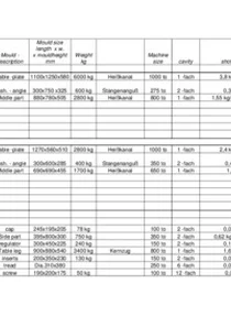 Dateivorschau: 2 x tables a´2 options extandable